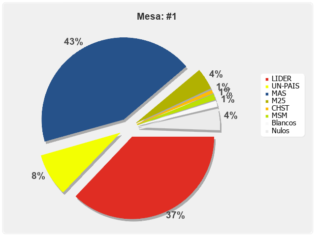 Mesa