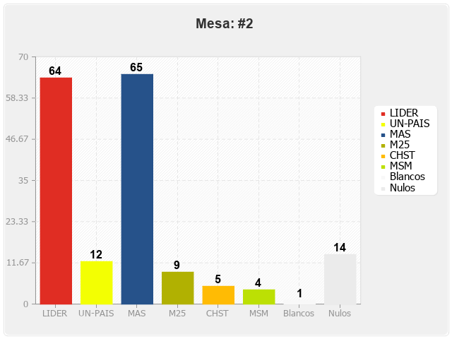 Mesa