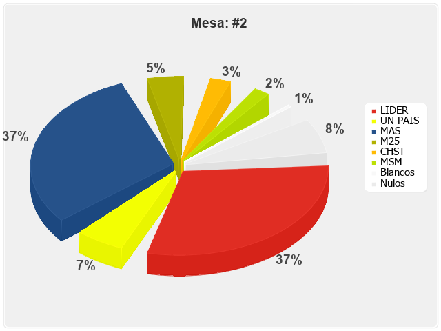 Mesa