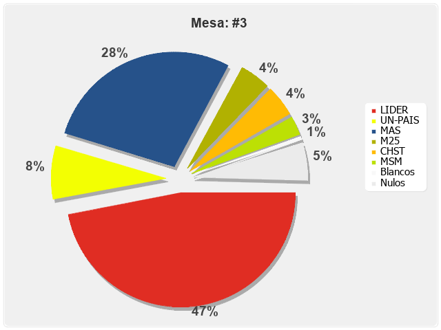 Mesa