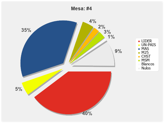 Mesa