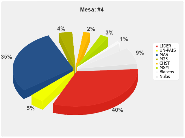 Mesa