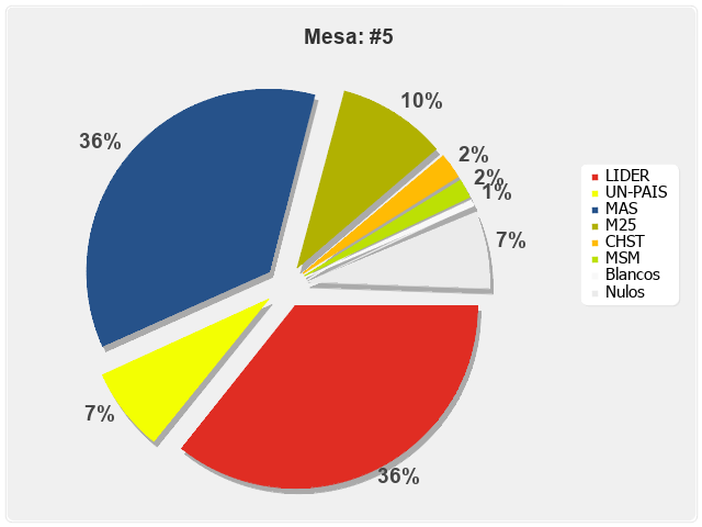 Mesa