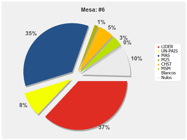 Mesa