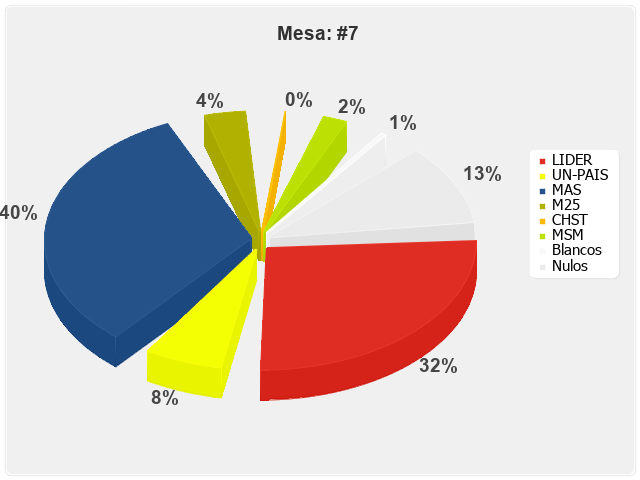 Mesa