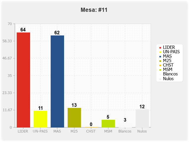 Mesa