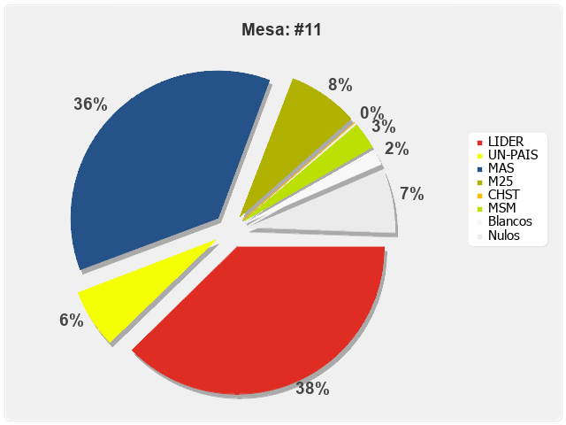 Mesa