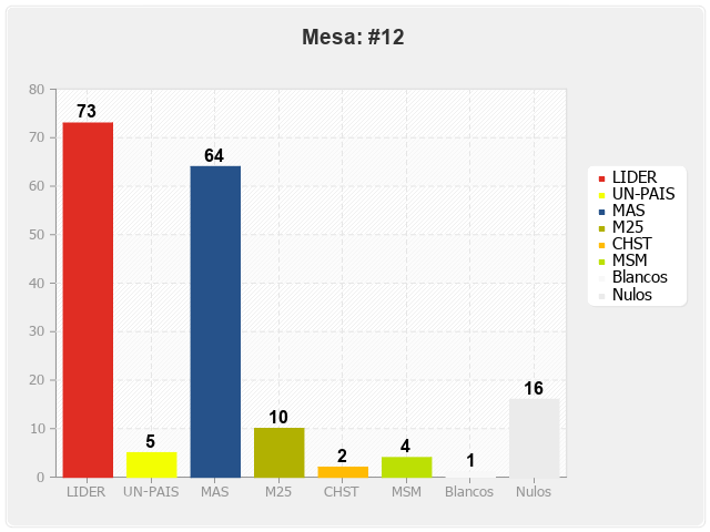 Mesa