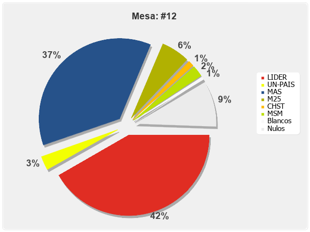 Mesa