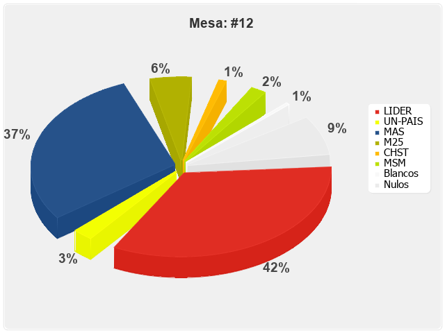 Mesa