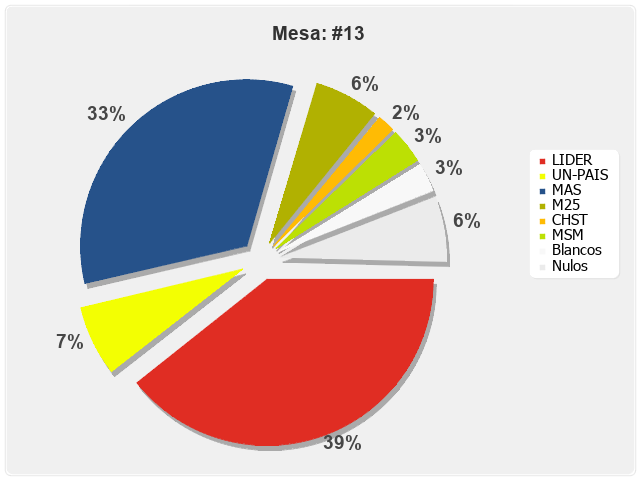 Mesa