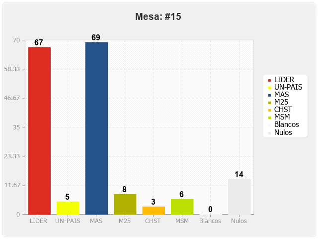 Mesa