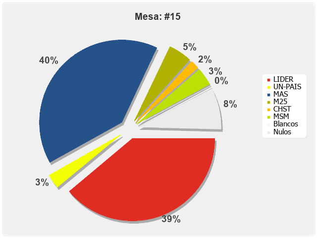 Mesa