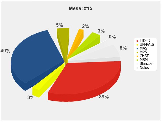 Mesa