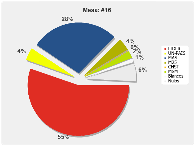 Mesa