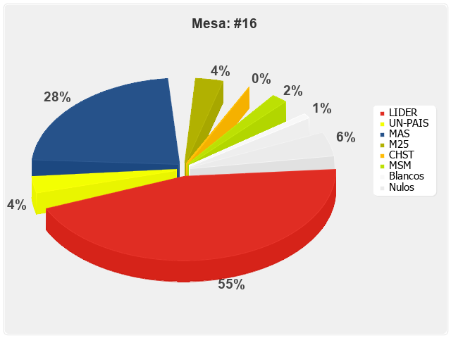 Mesa