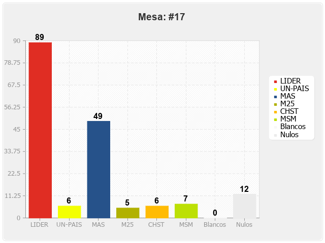 Mesa