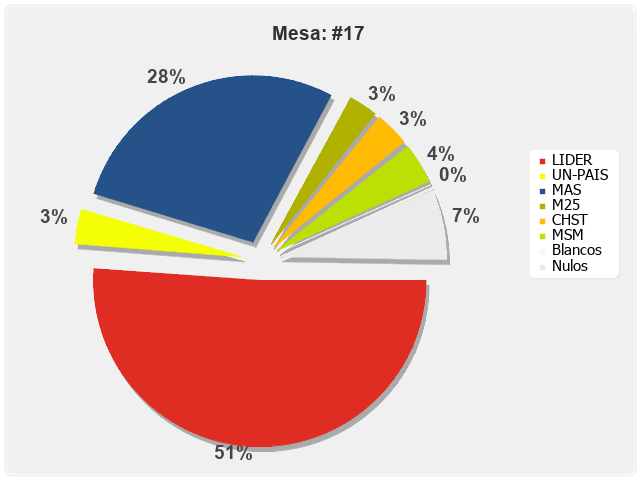 Mesa