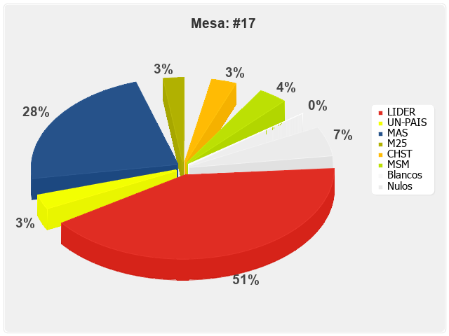 Mesa