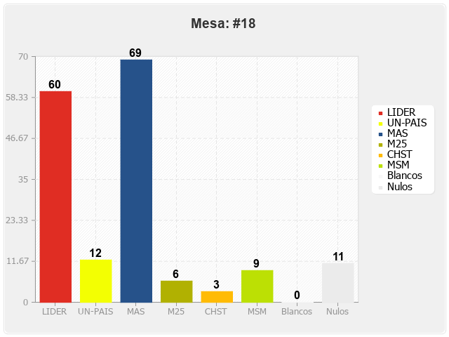 Mesa