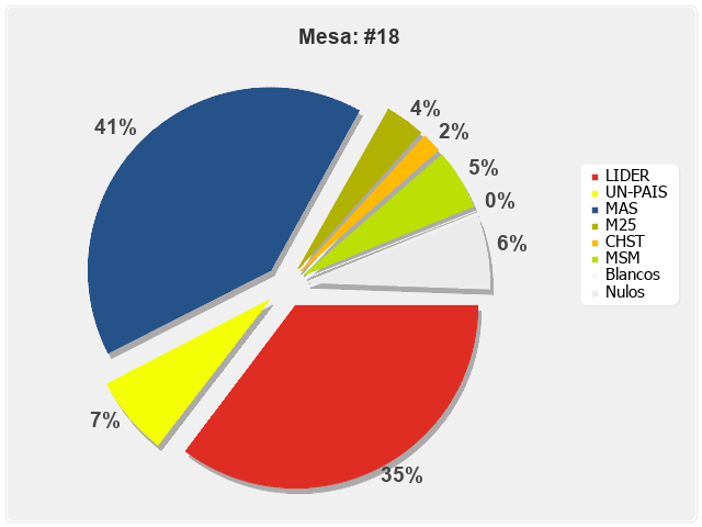 Mesa