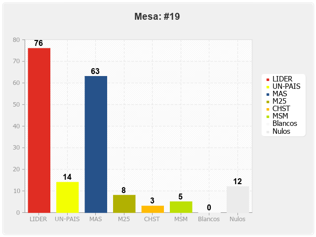 Mesa