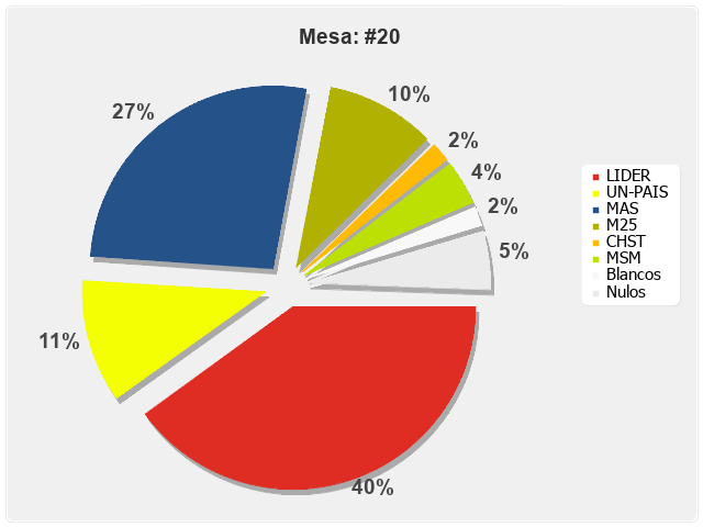 Mesa