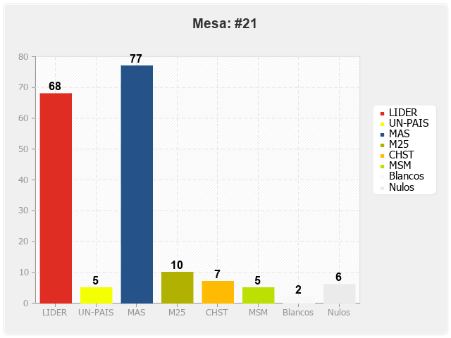 Mesa