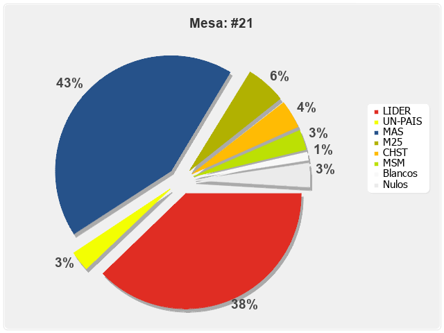 Mesa