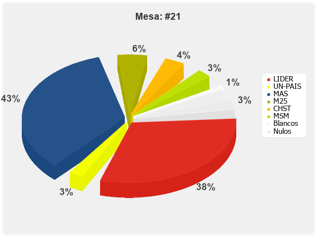 Mesa