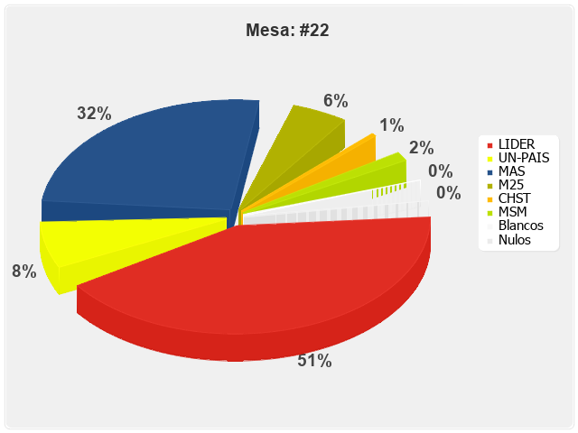 Mesa