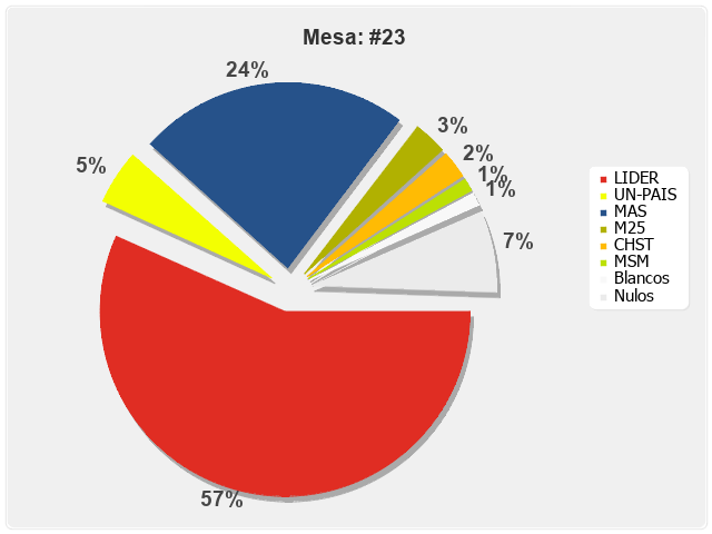 Mesa