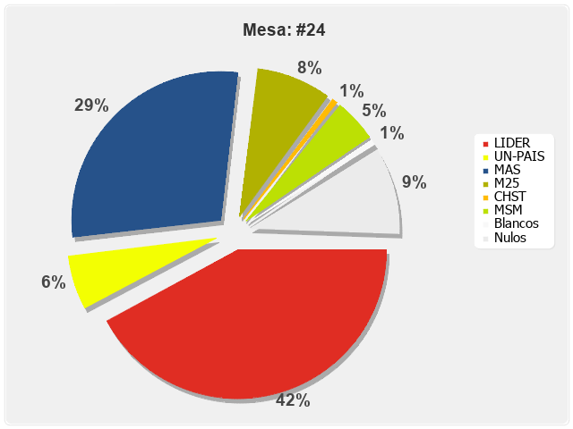 Mesa