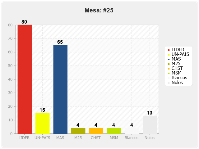 Mesa