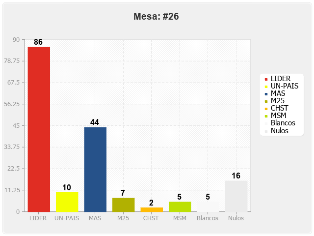 Mesa