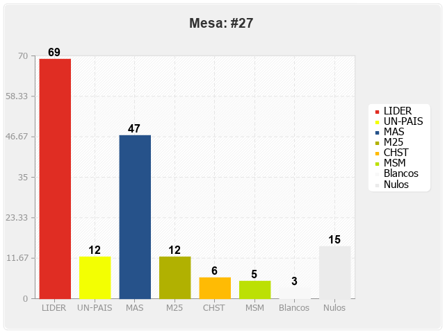 Mesa