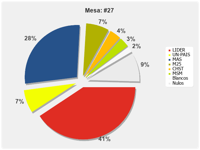 Mesa