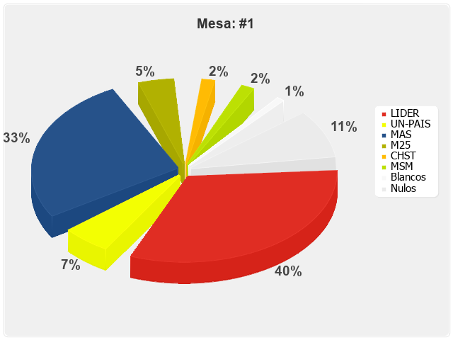 Mesa