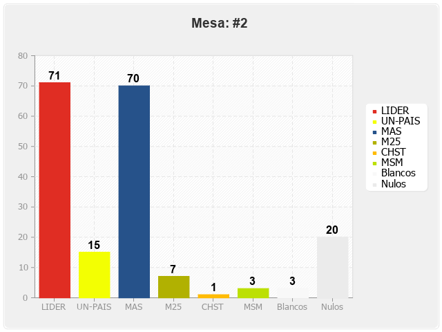 Mesa