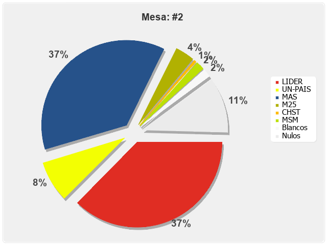 Mesa