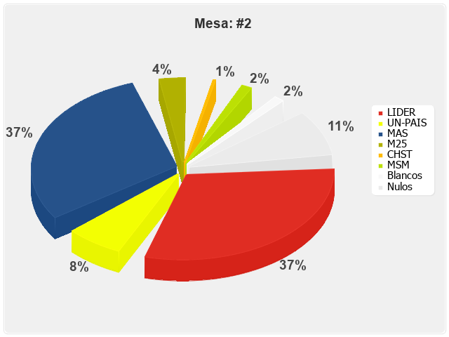 Mesa