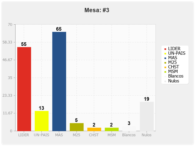 Mesa