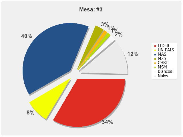 Mesa