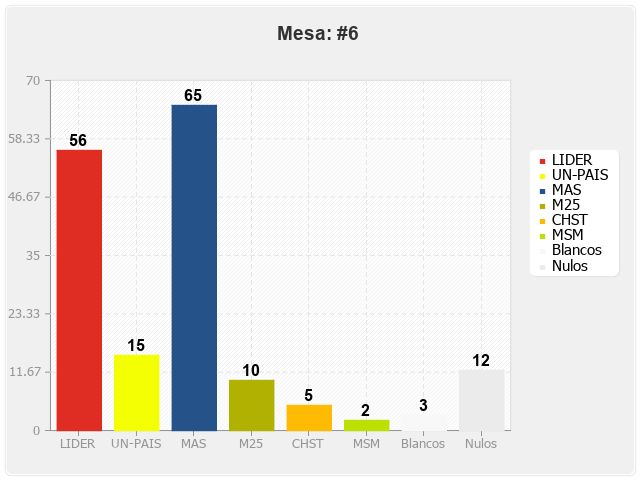 Mesa