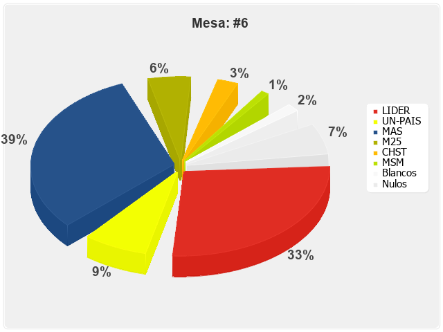 Mesa