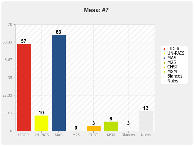 Mesa