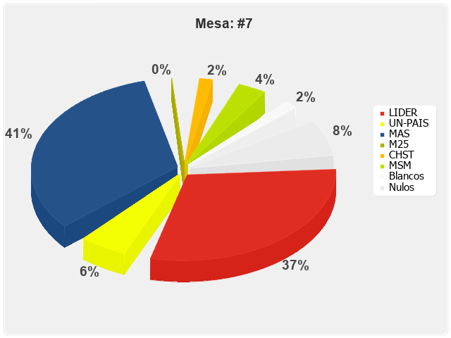 Mesa