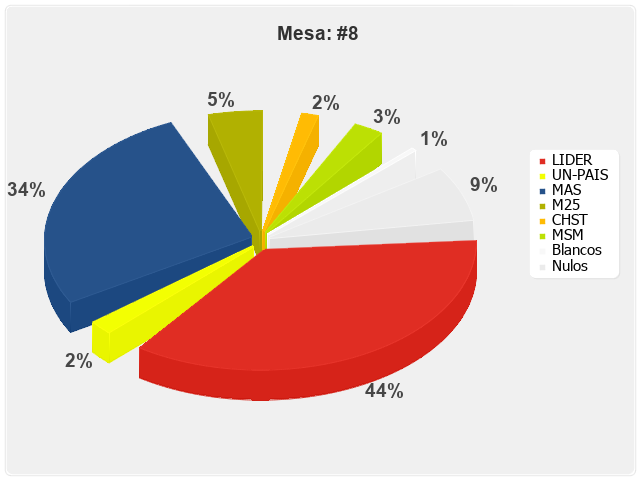 Mesa