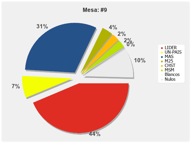 Mesa