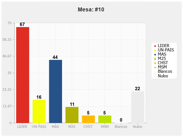 Mesa